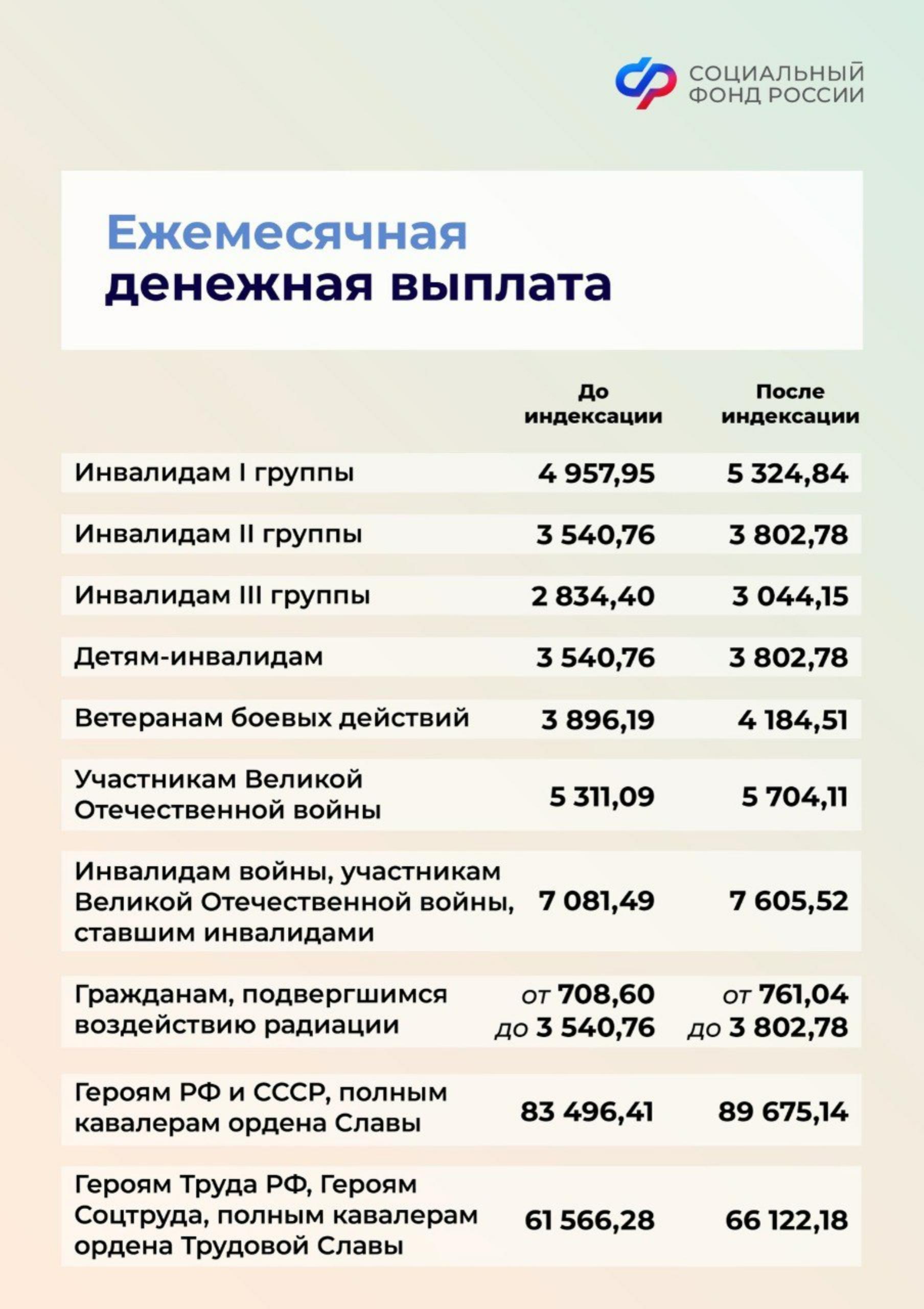 С 1 февраля 2024 года будут увеличены размер ежемесячной денежной выплаты и  стоимость набора социальных услуг - Администрация города Дзержинска